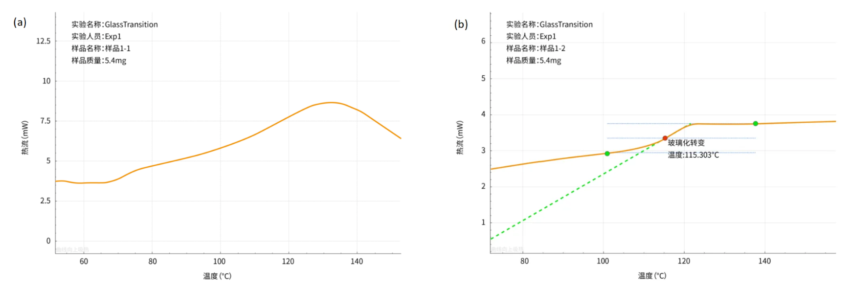DSC玻璃化转变温度测试曲线