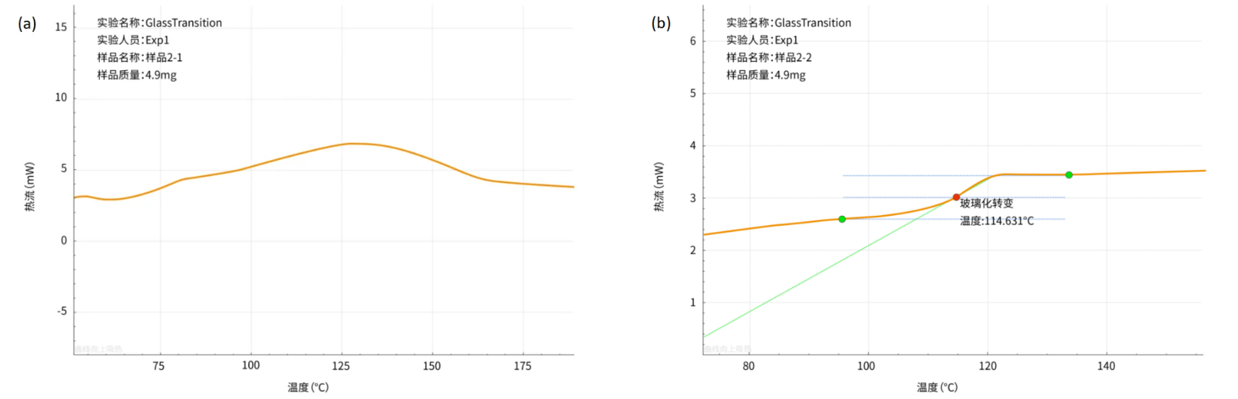 DSC玻璃化转变温度测试曲线