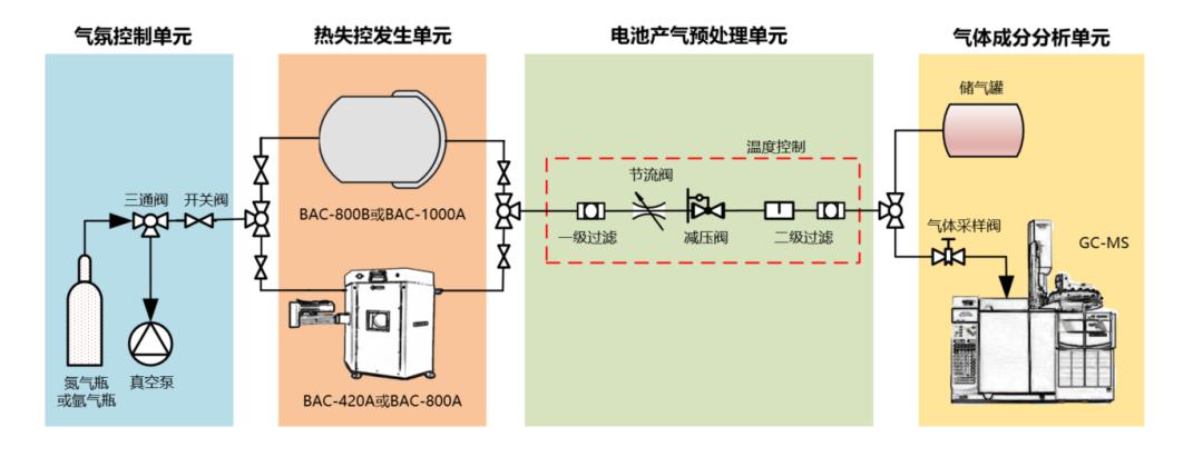 格朗检测,锂电池,ARC,热失控,产气,安全测试,仰仪