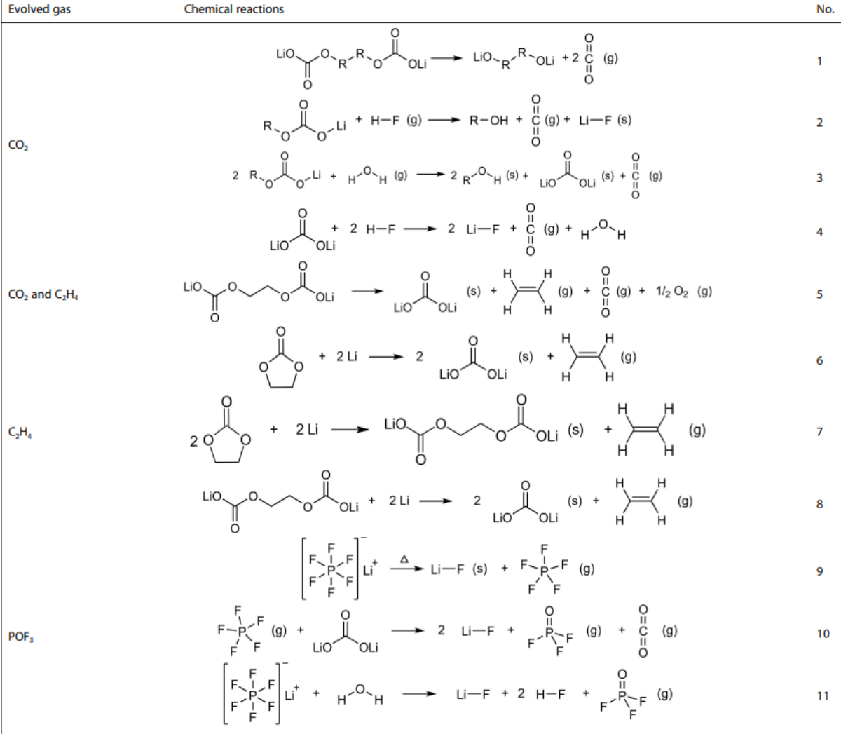 格朗检测,锂电池,ARC,热失控,产气,安全测试,仰仪.png