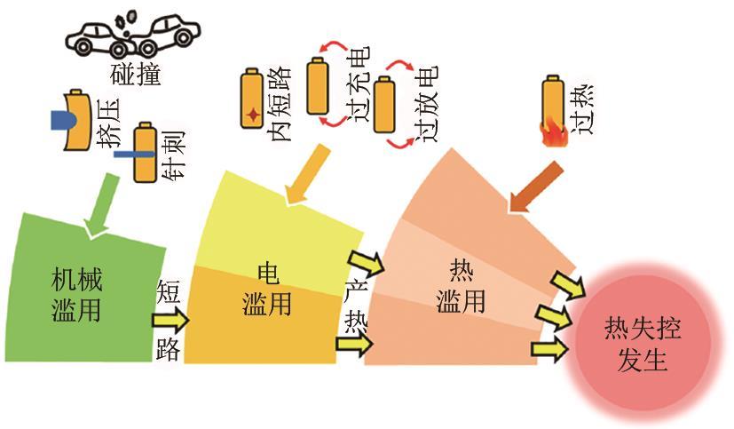热失控诱因.jpg 热失控诱因.jpg