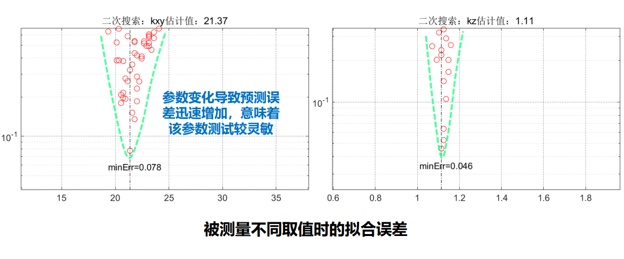 软包电池面向和纵向导热系数拟合图像