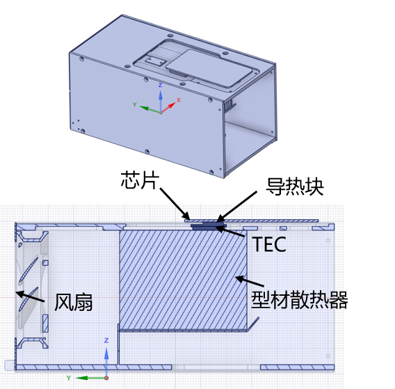 高性能的PCR产品热仿真模型结构图